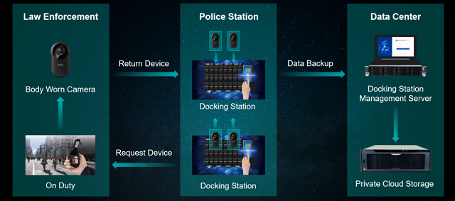 Law enforcement process management illustration